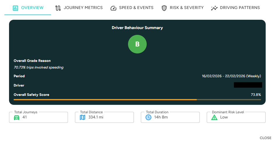 Skooa behaviour summary overview showing fleet-wide driver safety grades and performance scores
